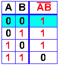 tabella della verit